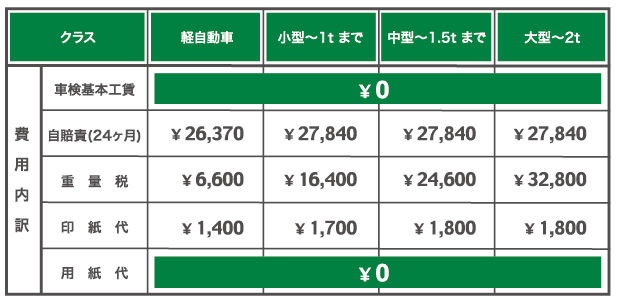 イメージ_バスク車検料金表